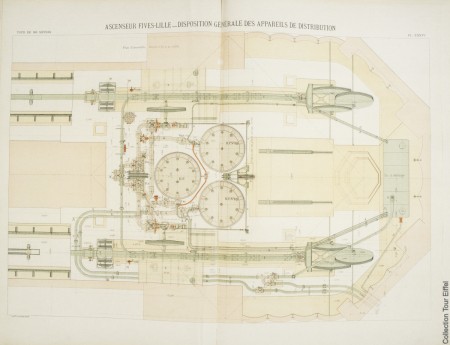Schema di funzionamento dei macchinari 1899
