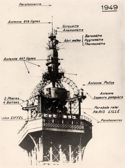 Historical view of the antennas, 1949