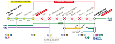 Subway map line 6